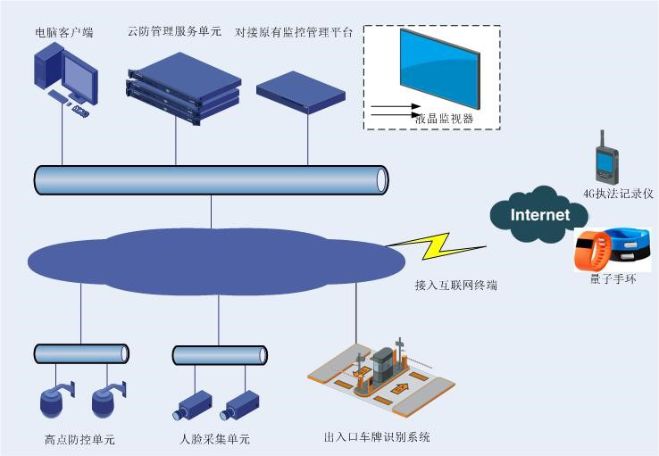 918博天堂(中国区)官方网站